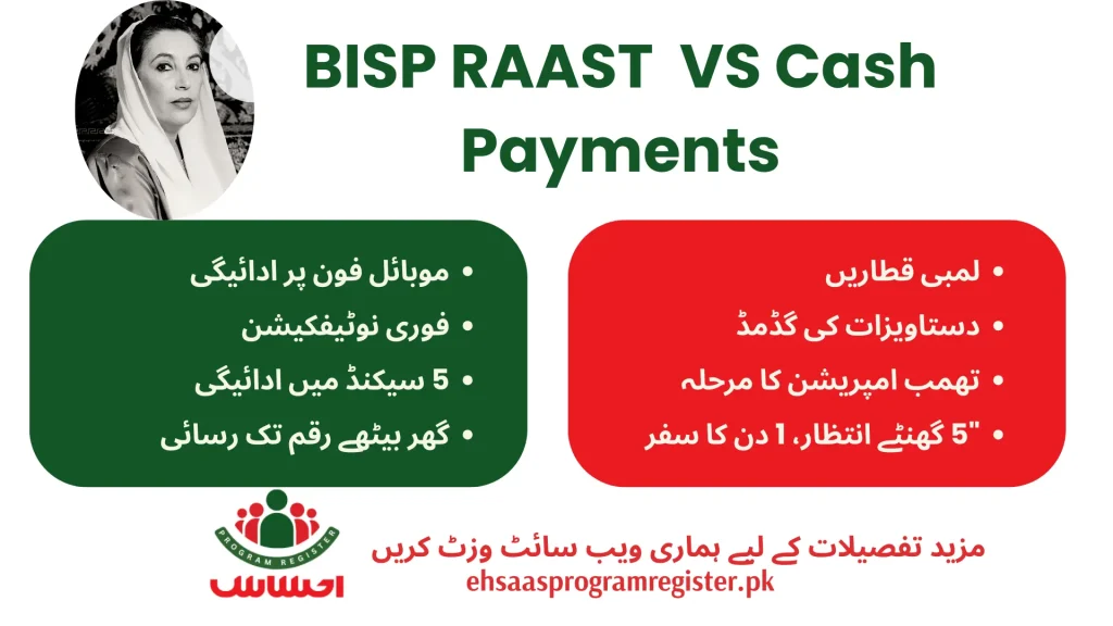 BISP RAAST payments